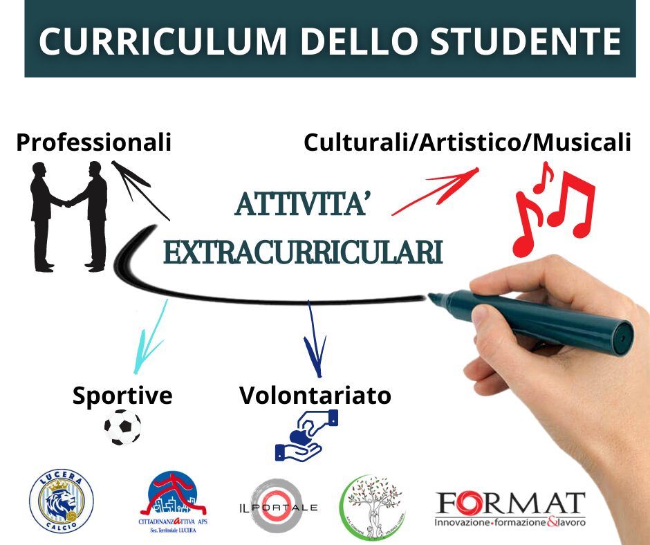 CURRICULUM DELLO STUDENTE